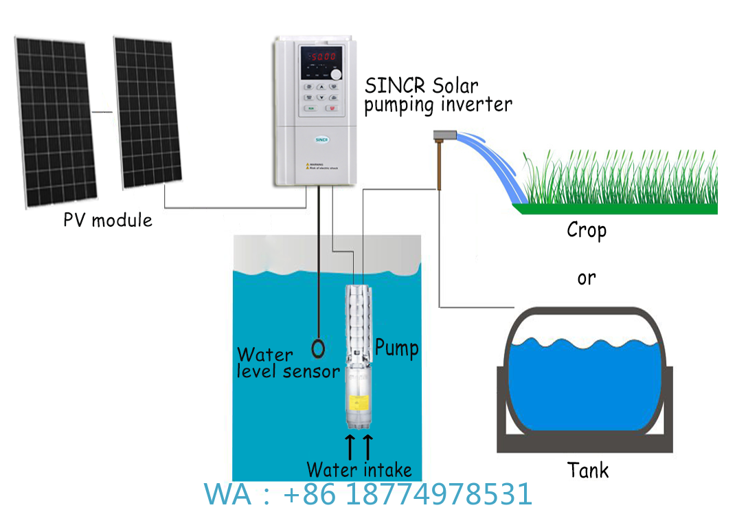 Solar Water Pump - ระบบปั๊มน้ำเกษตรสำหรับการชลประทานทางการเกษตร ปั๊มน้ำบาดาลพลังงานแสงอาทิตย์แบบ AC 20 แรงม้า