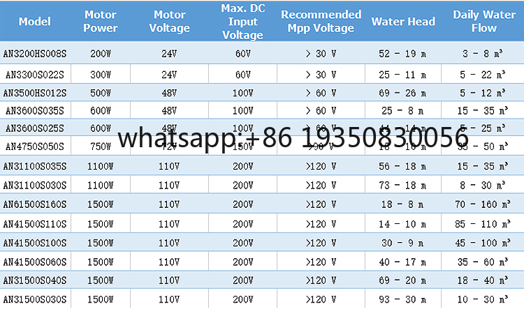 ระบบสูบน้ำพลังงานแสงอาทิตย์ 10 - Solar Water Pump บทวิจารณ์และราคา