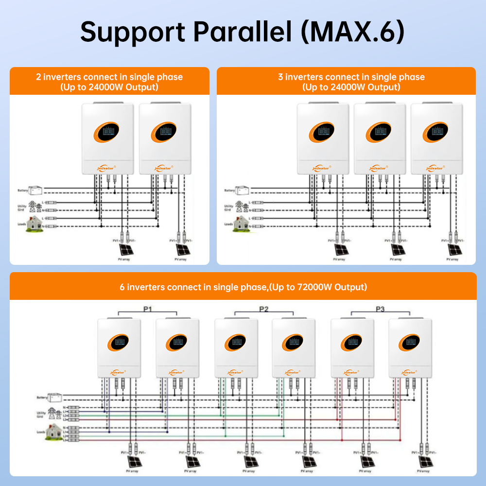 อินเวอร์เตอร์ไฮบริดแบบแยกเฟส 1 - Flexible Solar Panel บทวิจารณ์และราคา