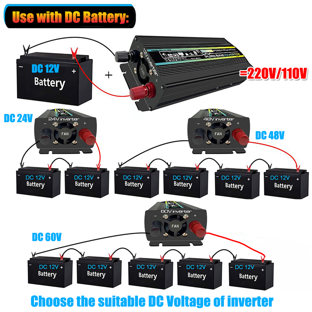 Pure Sine Waveอินเวอร์เตอร์12V - Pure Sine Wave Inverter บทวิจารณ์และราคา