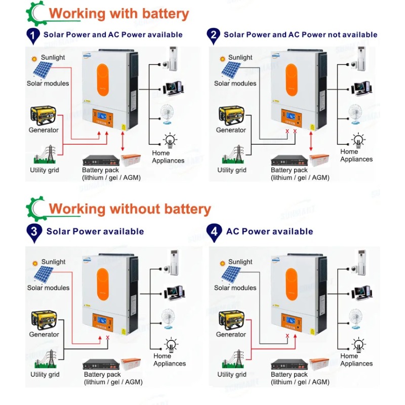 [ขายดีที่สุด] อินเวอร์เตอร์พลั - Pure Sine Wave Inverter บทวิจารณ์และราคา