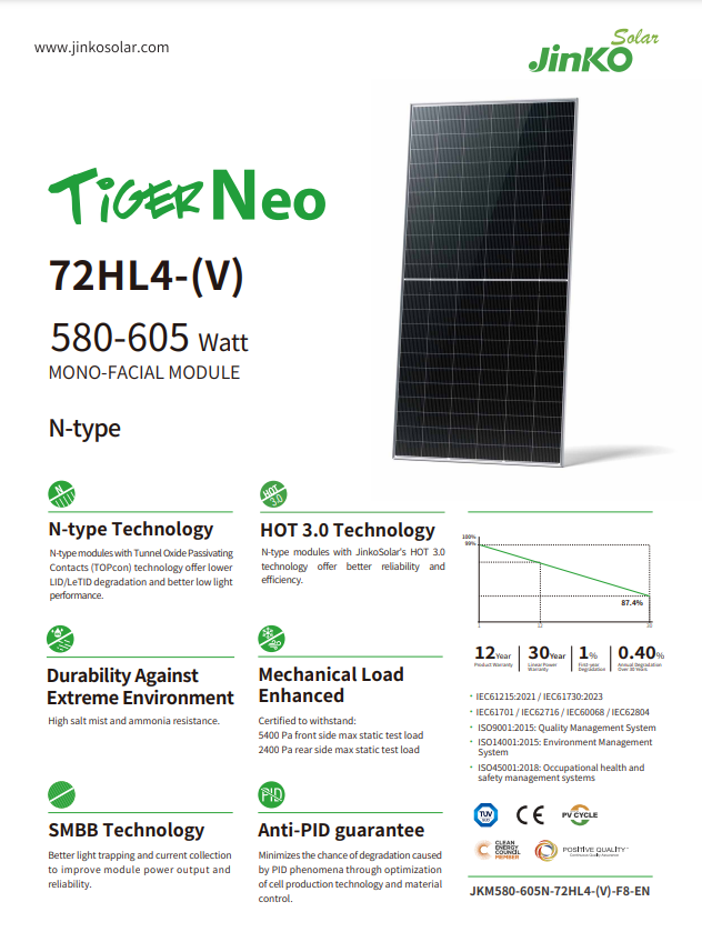 แผงโซลาร์เซลล์คุณภาพสูง Jinko  - Jinko Solar Panel Tiger Neo บทวิจารณ์และราคา