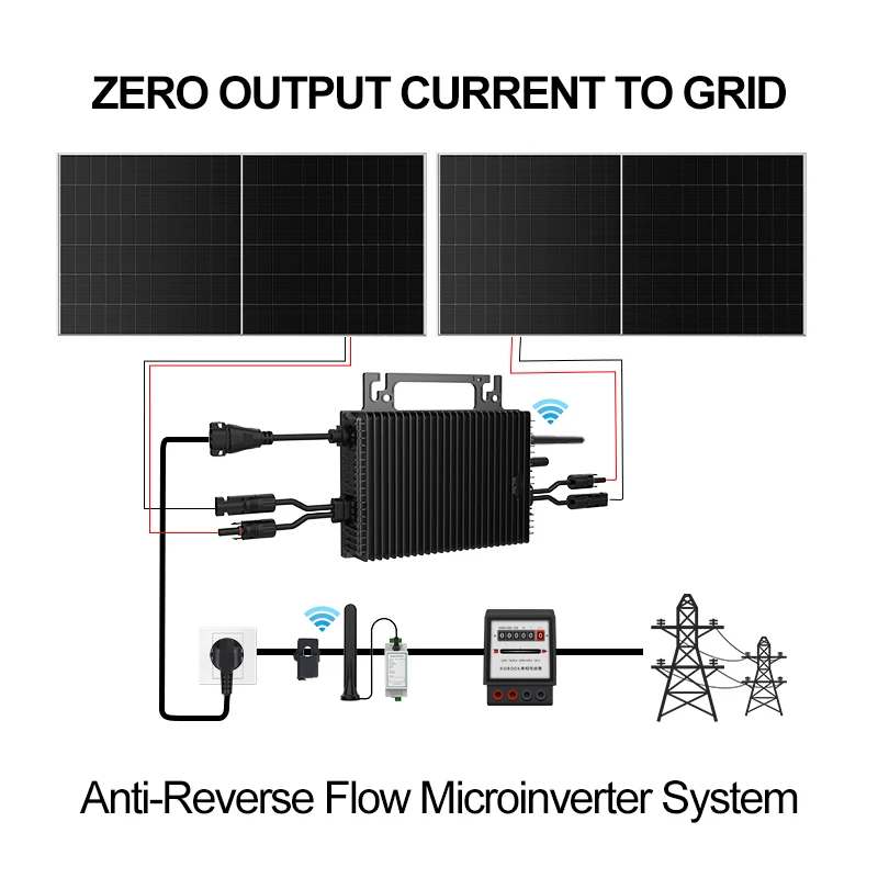 ไมโครอินเวอร์เตอร์ SUKFLOW Zer - Flexible Solar Panel บทวิจารณ์และราคา