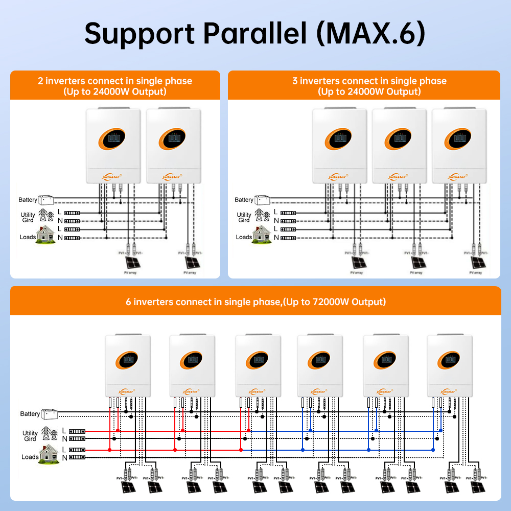 อินเวอร์เตอร์ไฮบริดพลังงานแสงอ - Flexible Solar Panel บทวิจารณ์และราคา