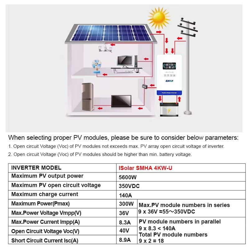 อินเวอร์เตอร์พลังงานแสงอาทิตย์ - Flexible Solar Panel บทวิจารณ์และราคา