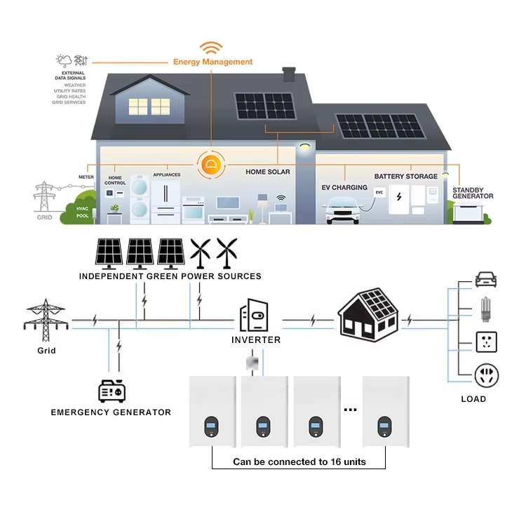 แบตเตอรี่ลิเธียมสำหรับบ้าน LiF - Lithium Battery 100Ah บทวิจารณ์และราคา